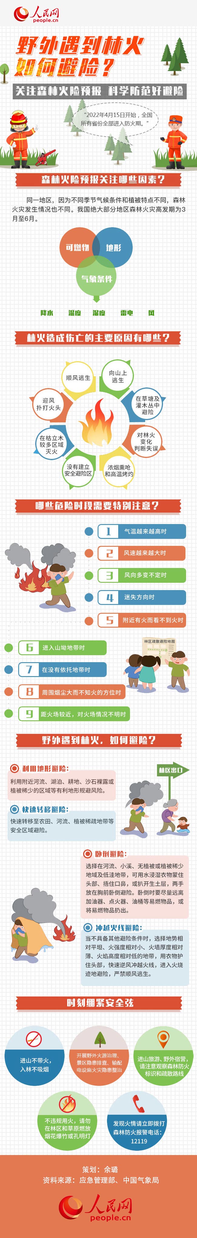 圖解丨全國進(jìn)入森林防火期，野外遇到林火如何避險(xiǎn)？
